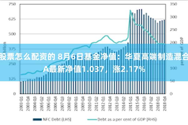 股票怎么配资的 8月6日基金净值：华夏高端制造混合A最新净值1.037，涨2.17%