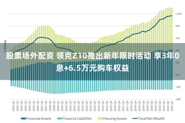股票场外配资 领克Z10推出新年限时活动 享3年0息+6.5万元购车权益