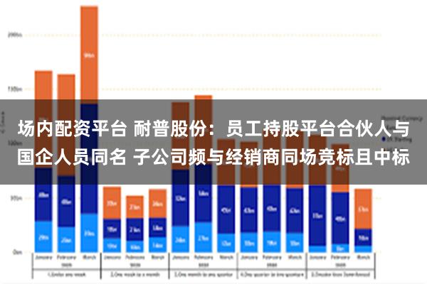 场内配资平台 耐普股份：员工持股平台合伙人与国企人员同名 子公司频与经销商同场竞标且中标