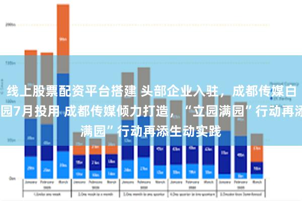 线上股票配资平台搭建 头部企业入驻，成都传媒白鹭湾·科创园7月投用 成都传媒倾力打造，“立园满园”行动再添生动实践