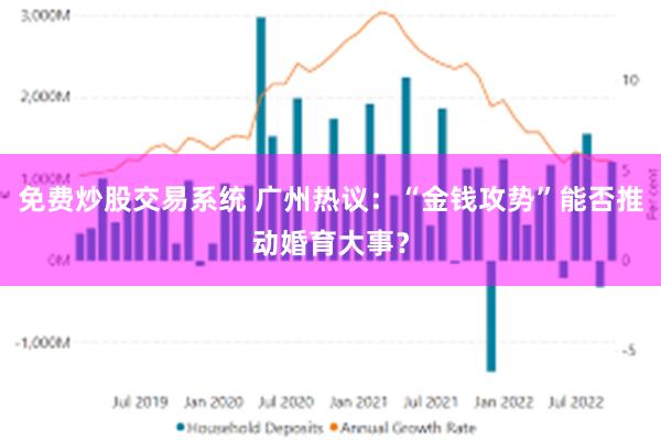 免费炒股交易系统 广州热议：“金钱攻势”能否推动婚育大事？